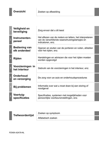 2015-2016 Toyota RAV4 Owner's Manual | Dutch