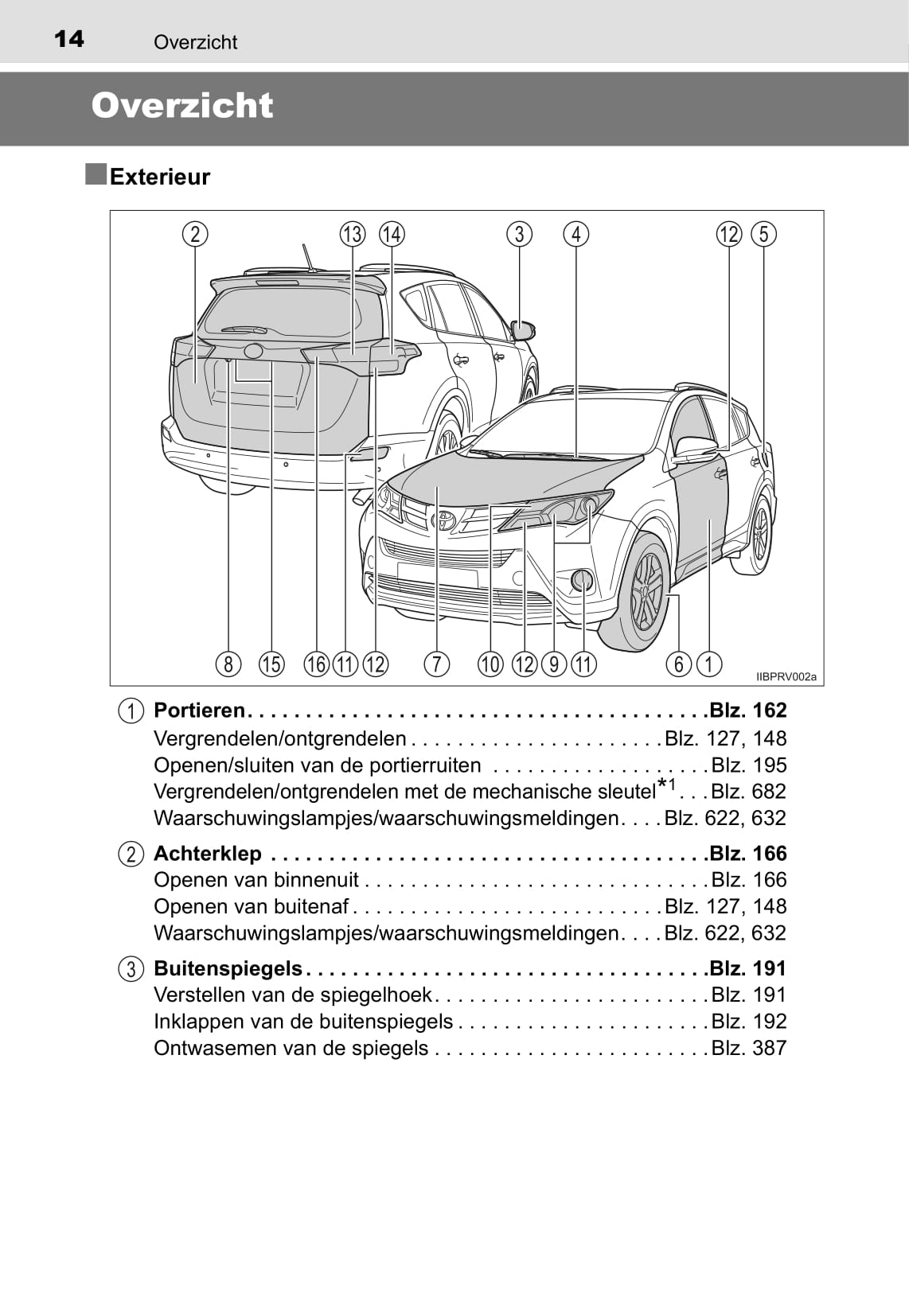 2015-2016 Toyota RAV4 Owner's Manual | Dutch