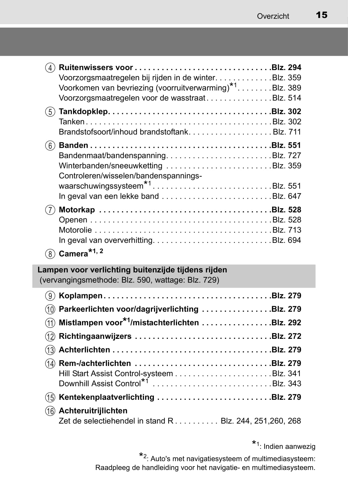 2015-2016 Toyota RAV4 Owner's Manual | Dutch