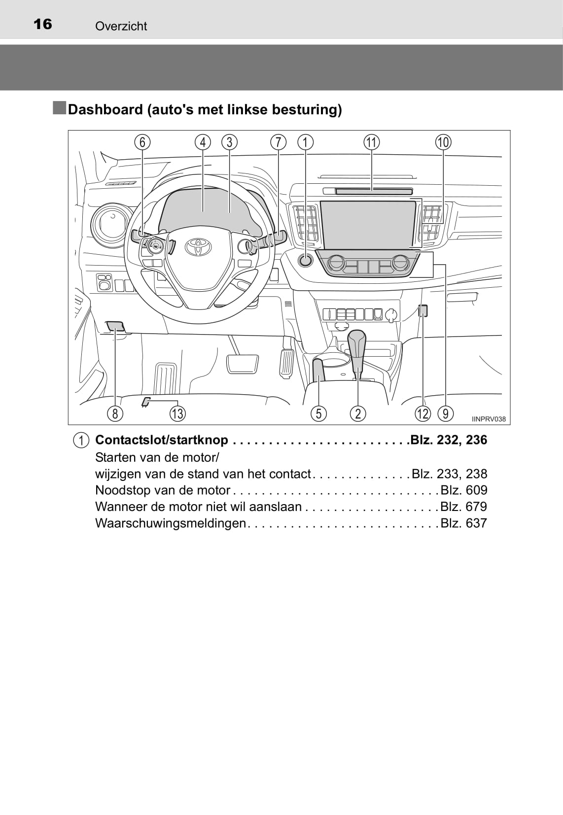 2015-2016 Toyota RAV4 Owner's Manual | Dutch