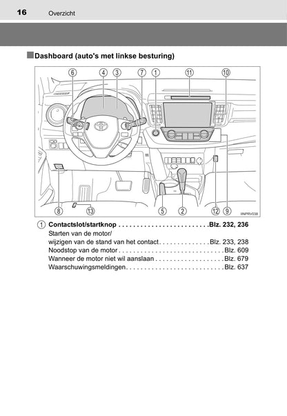 2015-2016 Toyota RAV4 Owner's Manual | Dutch