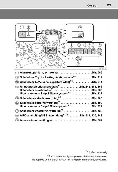 2015-2016 Toyota RAV4 Owner's Manual | Dutch