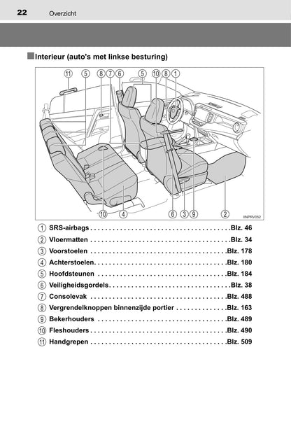 2015-2016 Toyota RAV4 Owner's Manual | Dutch