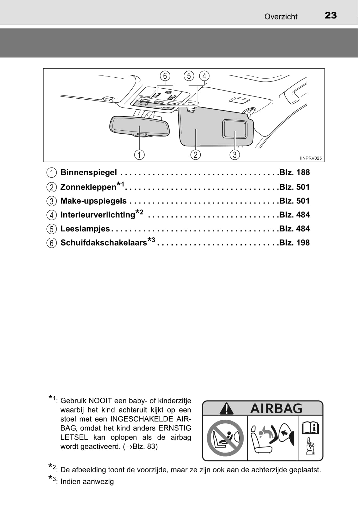 2015-2016 Toyota RAV4 Owner's Manual | Dutch