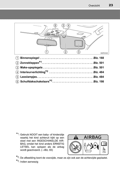 2015-2016 Toyota RAV4 Owner's Manual | Dutch