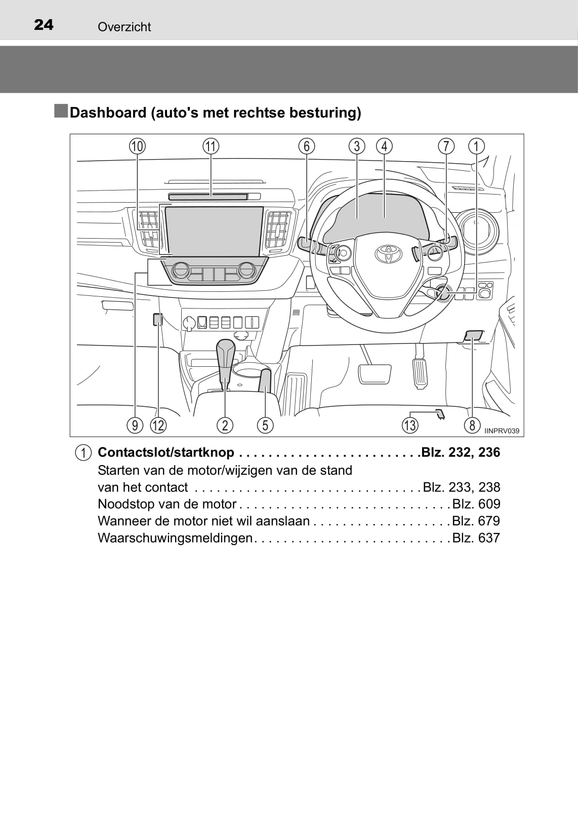 2015-2016 Toyota RAV4 Owner's Manual | Dutch