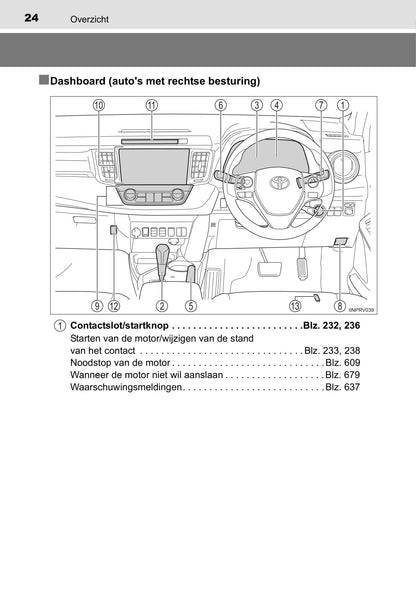 2015-2016 Toyota RAV4 Owner's Manual | Dutch