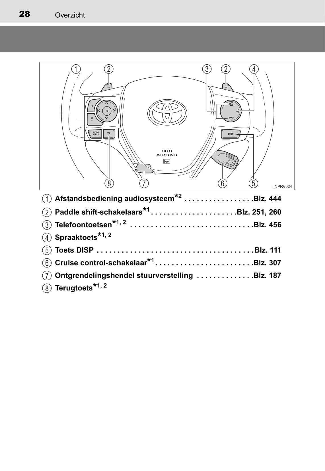 2015-2016 Toyota RAV4 Owner's Manual | Dutch