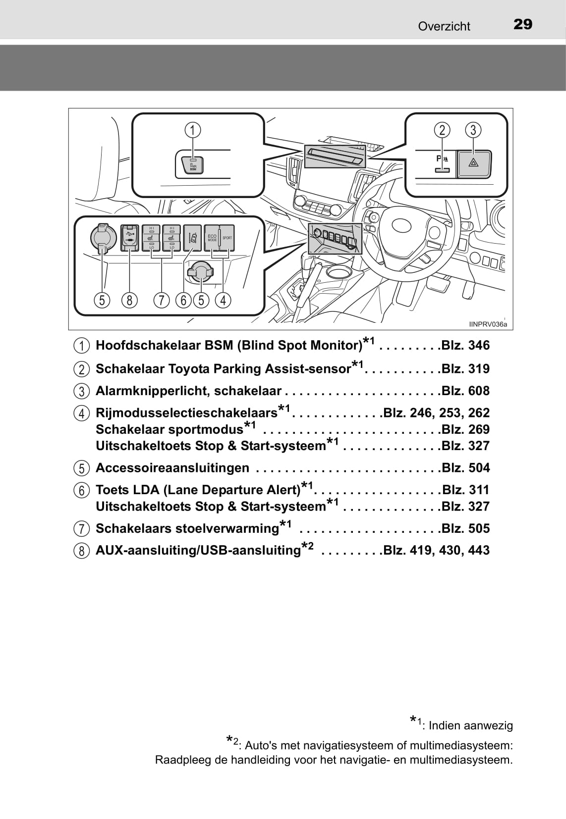 2015-2016 Toyota RAV4 Owner's Manual | Dutch