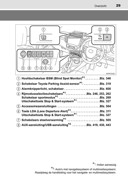 2015-2016 Toyota RAV4 Owner's Manual | Dutch