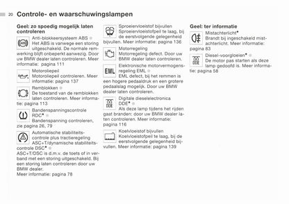 2000-2001 BMW 3 Series Owner's Manual | Dutch