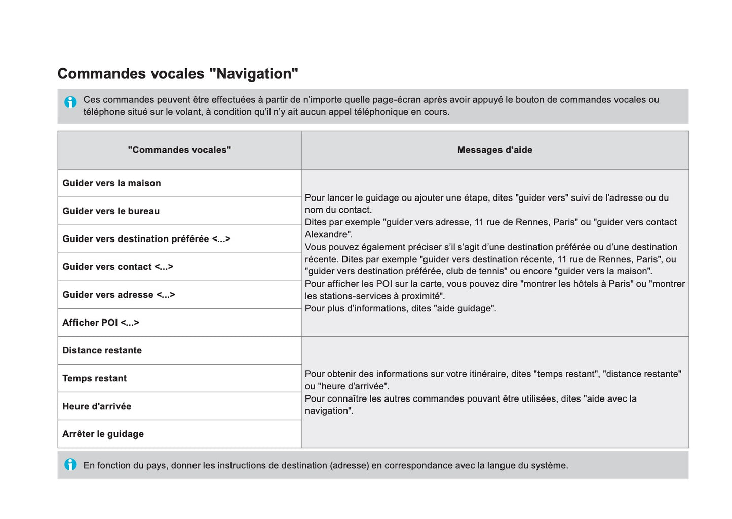 Citroën DS5 Guide Audio Et Télématique 2011 - 2018