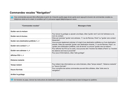 Citroën DS5 Guide Audio Et Télématique 2011 - 2018