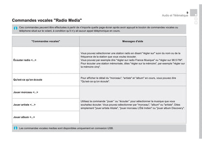 Citroën DS5 Guide Audio Et Télématique 2011 - 2018