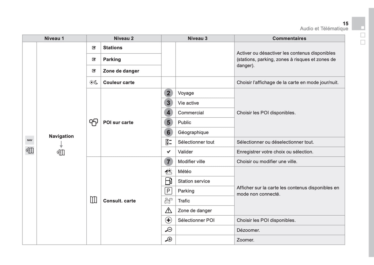 Citroën DS5 Guide Audio Et Télématique 2011 - 2018