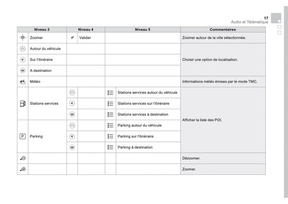 Citroën DS5 Guide Audio Et Télématique 2011 - 2018