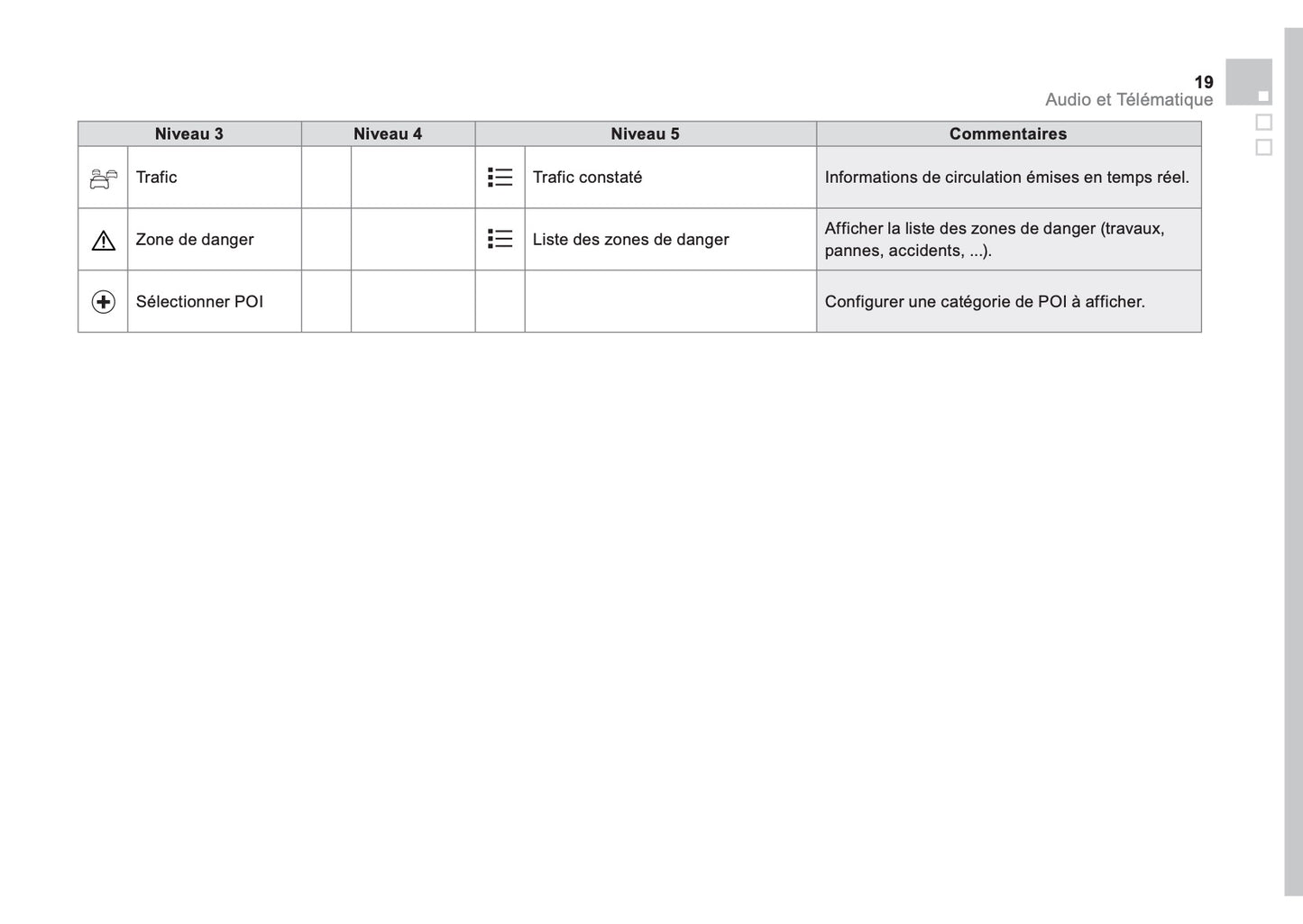 Citroën DS5 Guide Audio Et Télématique 2011 - 2018