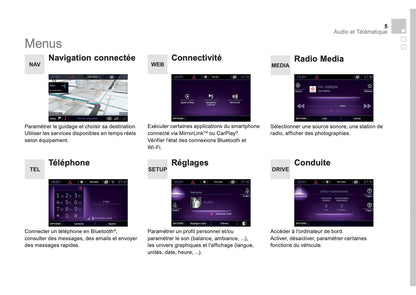 Citroën DS5 Guide Audio Et Télématique 2011 - 2018