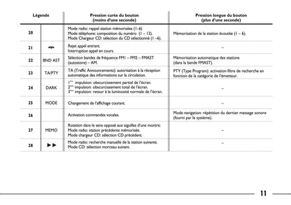 Fiat Ulysse Connect Nav+ Guide d'utilisation 2007 - 2010