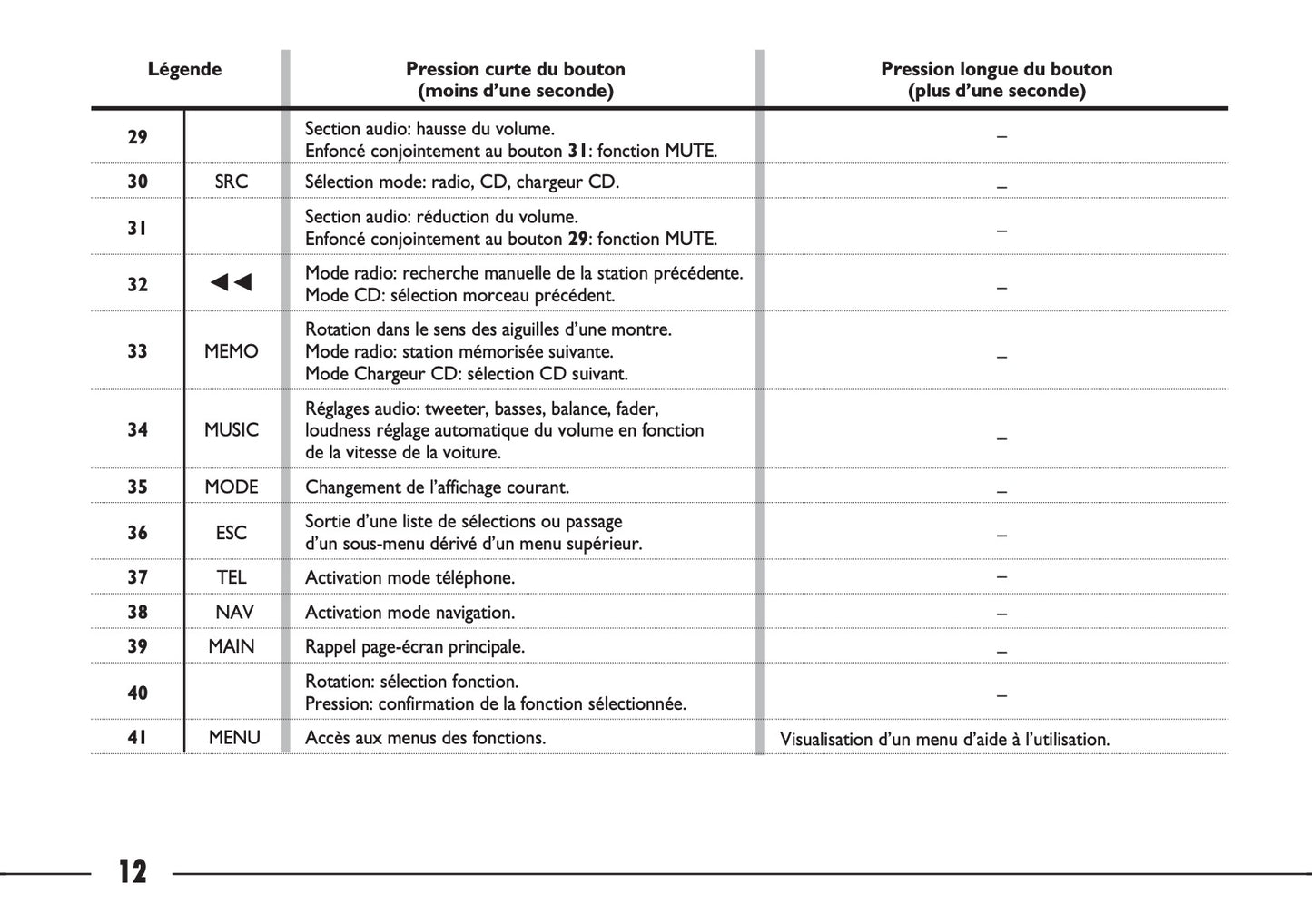 Fiat Ulysse Connect Nav+ Guide d'utilisation 2007 - 2010