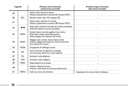 Fiat Ulysse Connect Nav+ Guide d'utilisation 2007 - 2010