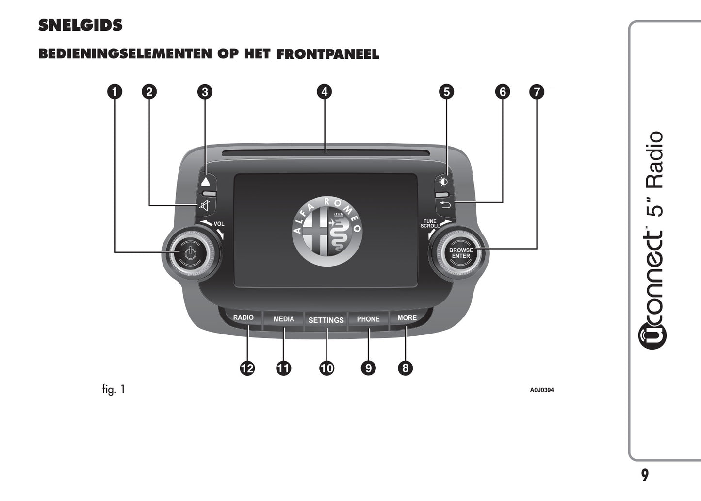 Alfa Romeo Mito Uconnect 5 Radio