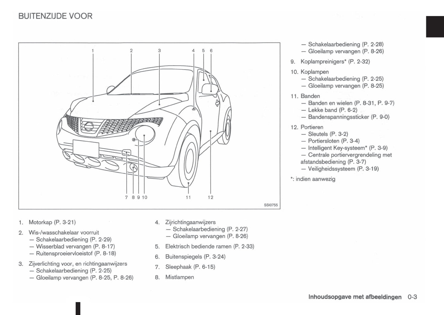 2010-2014 Nissan Juke Manuel du propriétaire | Néerlandais