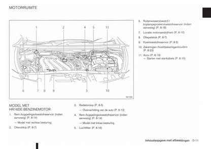 2010-2014 Nissan Juke Manuel du propriétaire | Néerlandais