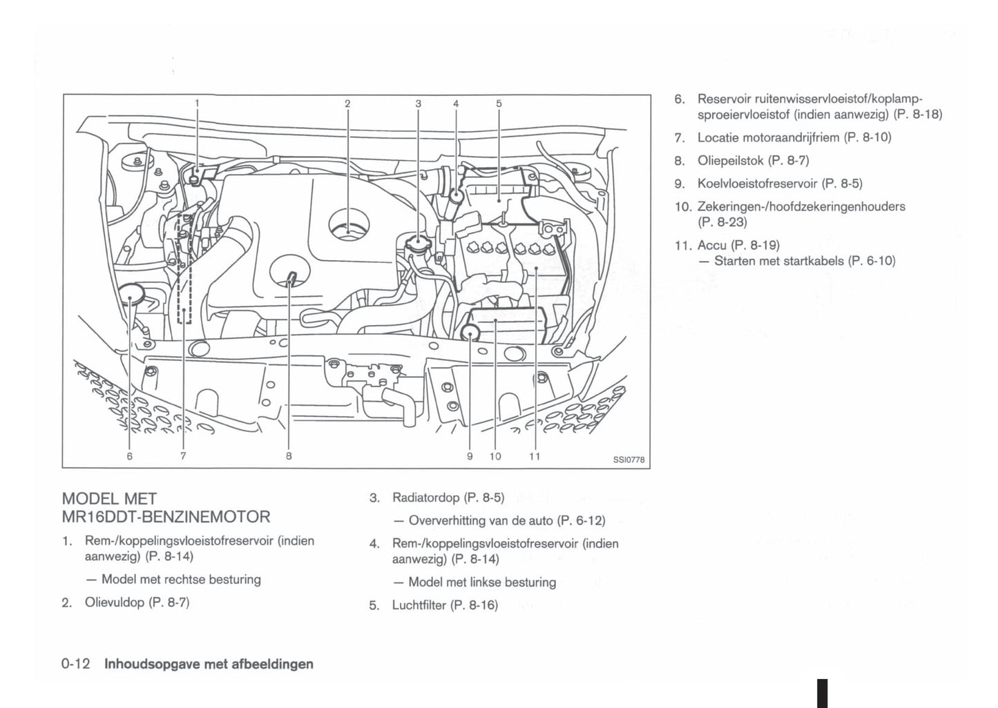 2010-2014 Nissan Juke Manuel du propriétaire | Néerlandais