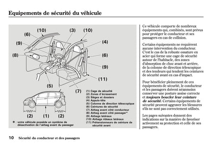 2007-2008 Honda Jazz Bedienungsanleitung | Französisch