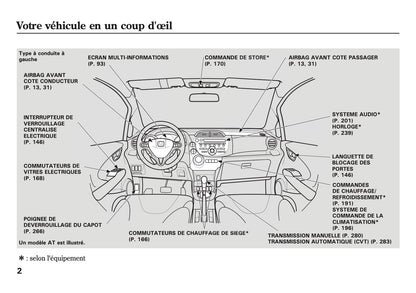 2007-2008 Honda Jazz Bedienungsanleitung | Französisch