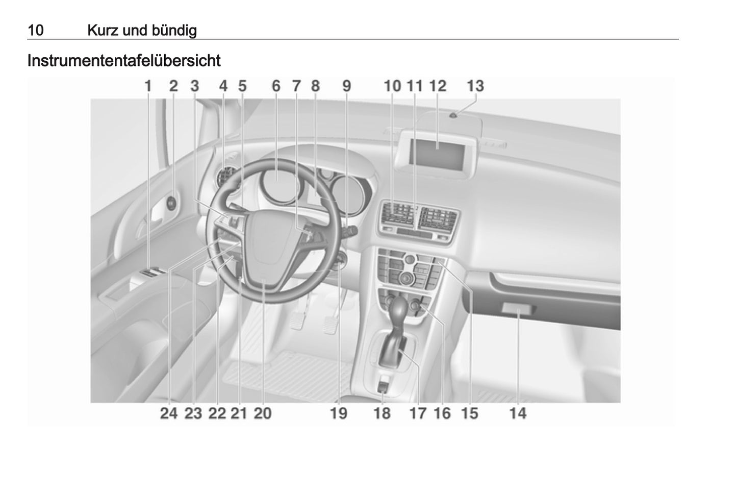 2016-2017 Opel Meriva Gebruikershandleiding | Duits