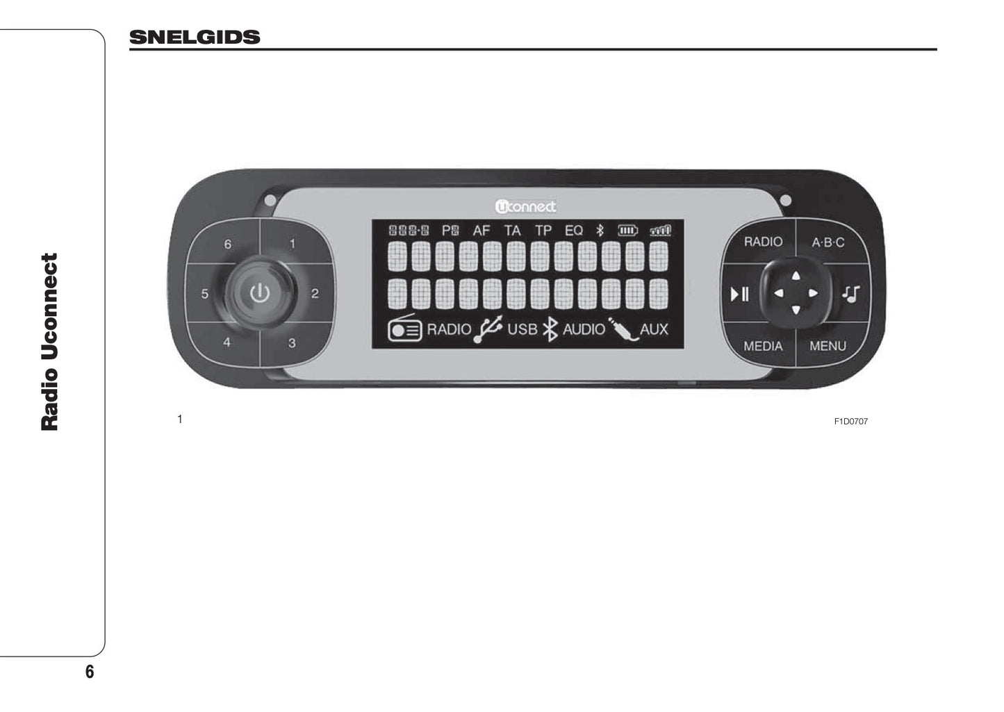 Fiat Panda Radio UConnect Handleiding 2016