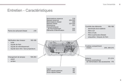 2016-2017 Peugeot 4008 Gebruikershandleiding | Frans