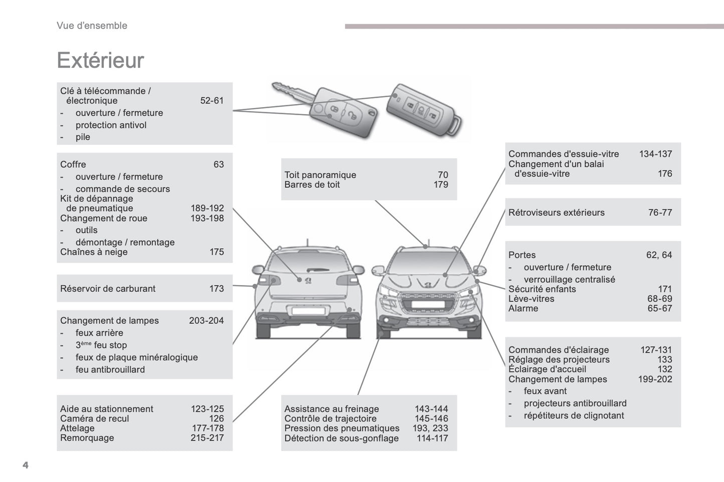 2016-2017 Peugeot 4008 Gebruikershandleiding | Frans