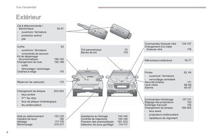 2016-2017 Peugeot 4008 Gebruikershandleiding | Frans