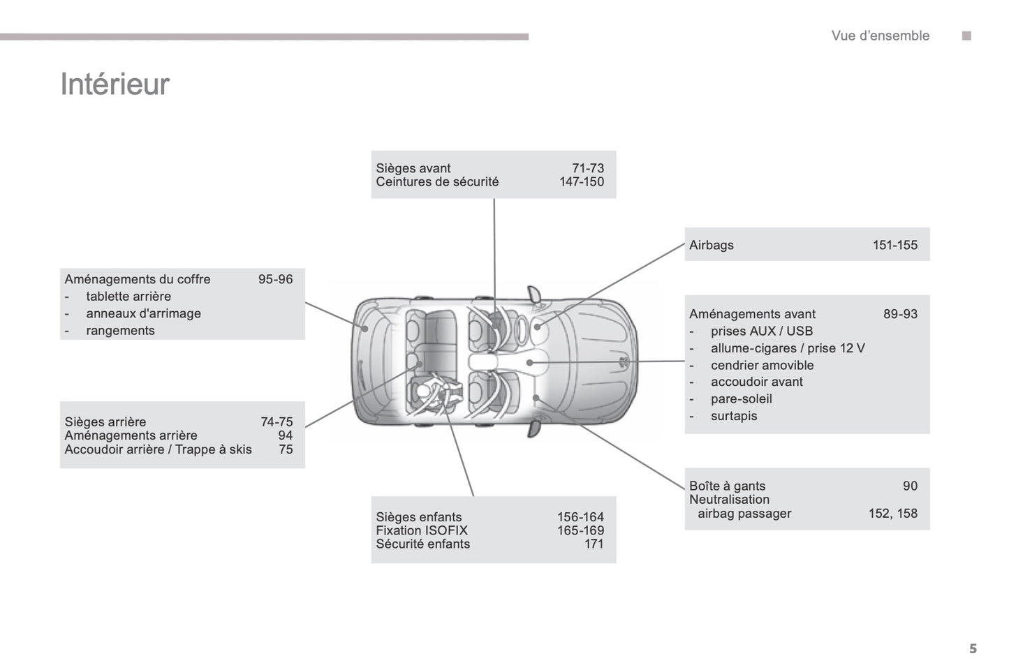 2016-2017 Peugeot 4008 Gebruikershandleiding | Frans