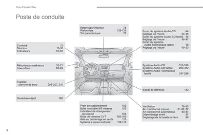 2016-2017 Peugeot 4008 Gebruikershandleiding | Frans