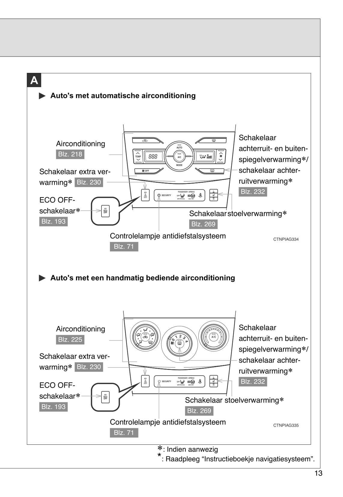 2007-2010 Toyota Corolla Owner's Manual | Dutch