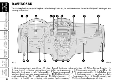 2003-2006 Lancia Ypsilon Bedienungsanleitung | Niederländisch