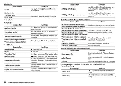 Skoda Columbus Infotainment Bedienungsanleitung 2015