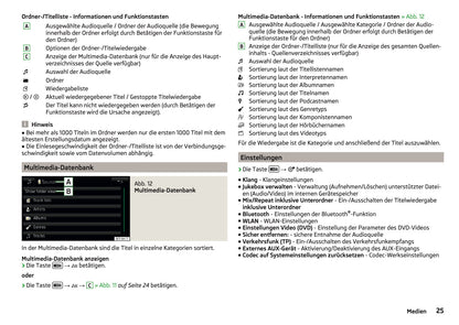 Skoda Columbus Infotainment Bedienungsanleitung 2015