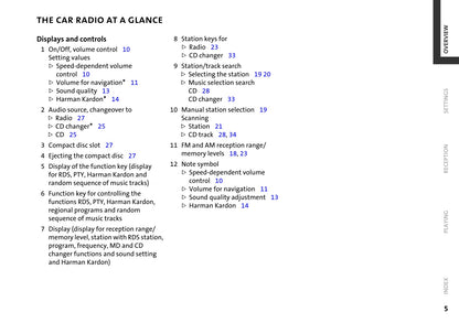 Mini Radio Boost CD Countryman Manual