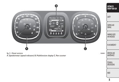 2012 Fiat Panda Bedienungsanleitung | Englisch