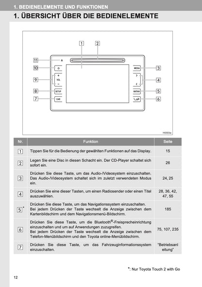 Toyota Multimedia & Navigation Bedienungsanleitung 2019 - 2020