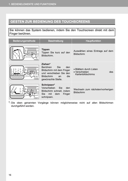 Toyota Multimedia & Navigation Bedienungsanleitung 2019 - 2020