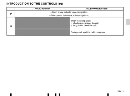 Renault Radio-Connect-R-GO-2 Owner's Manual 2019 - 2020