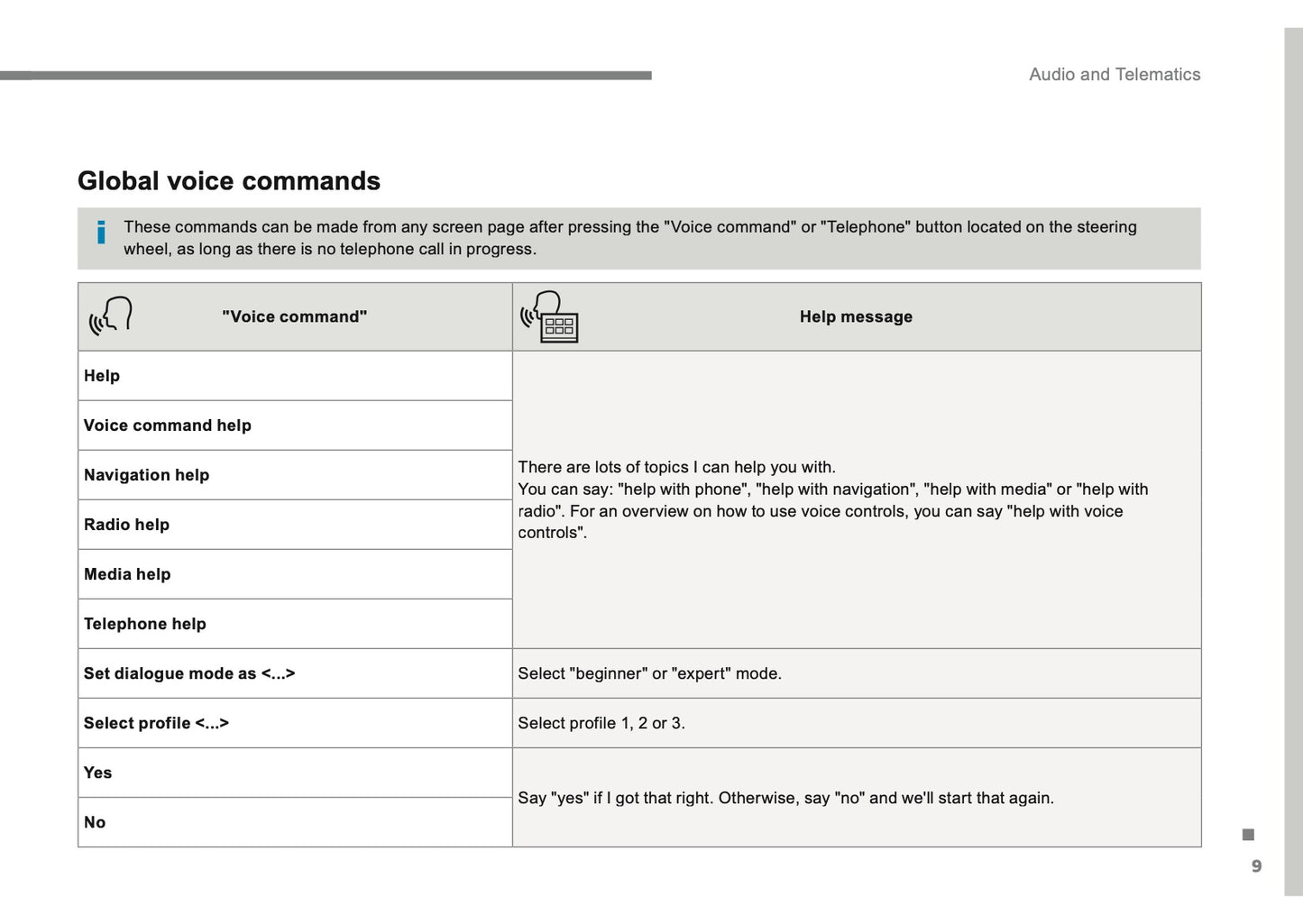 Citroën C3 Audio And Telematics Guide Owner's Manual 2016 - 2017