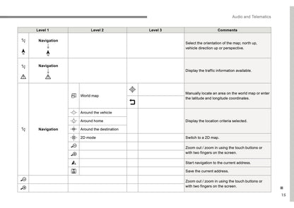 Citroën C3 Audio And Telematics Guide Owner's Manual 2016 - 2017