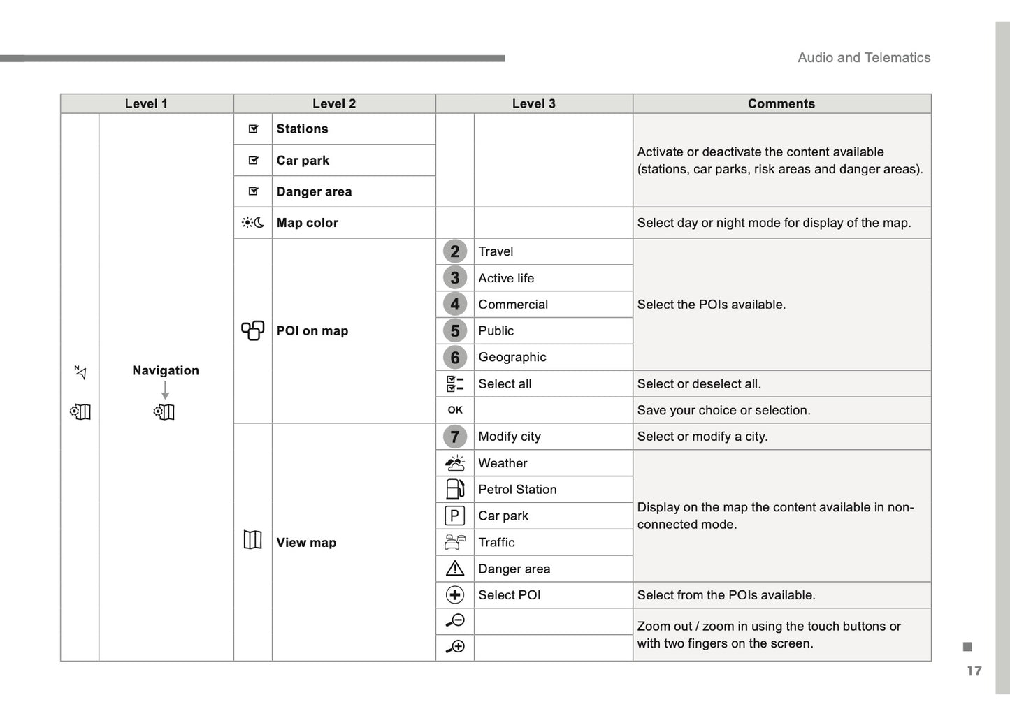 Citroën C3 Audio And Telematics Guide Owner's Manual 2016 - 2017